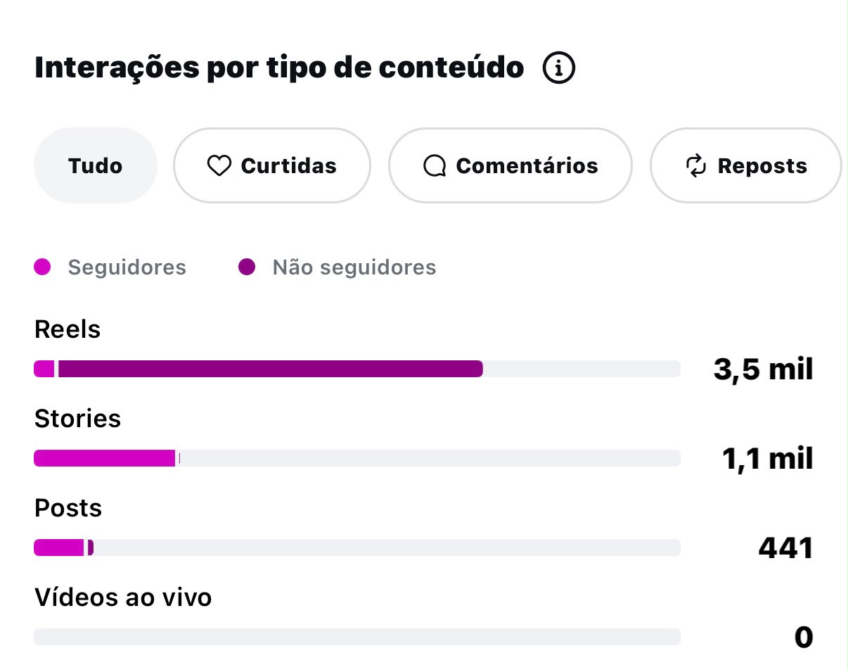 Métrica