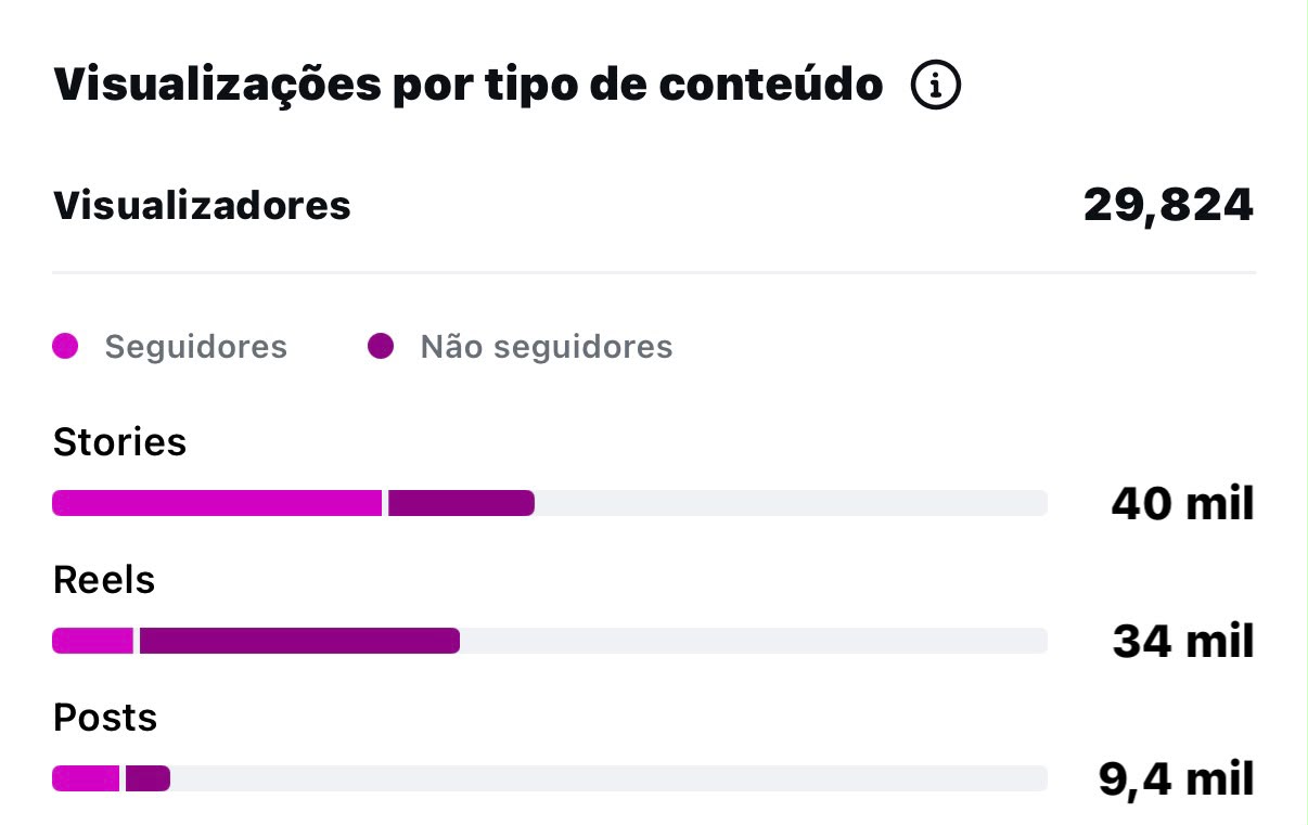 Métrica